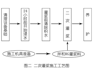 虎丘灌浆料施工工艺—文字完整版