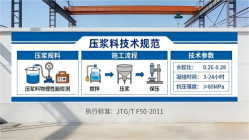 虎丘本地工厂讲解：说一遍公路压浆料和铁路压浆料的区别