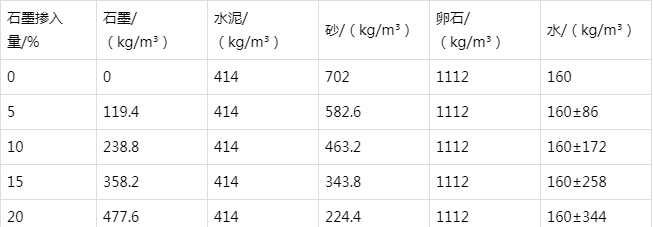 虎丘防静电水泥砂浆怎么做(附配比及施工方法)
